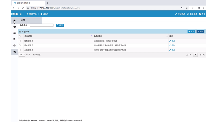 委办安全接入解决方案-分级分权